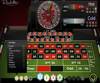 European Roulette wheel spielen